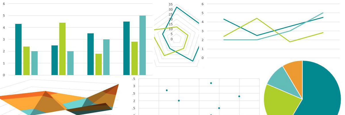 How To Analyze Student Data Learn And Learn